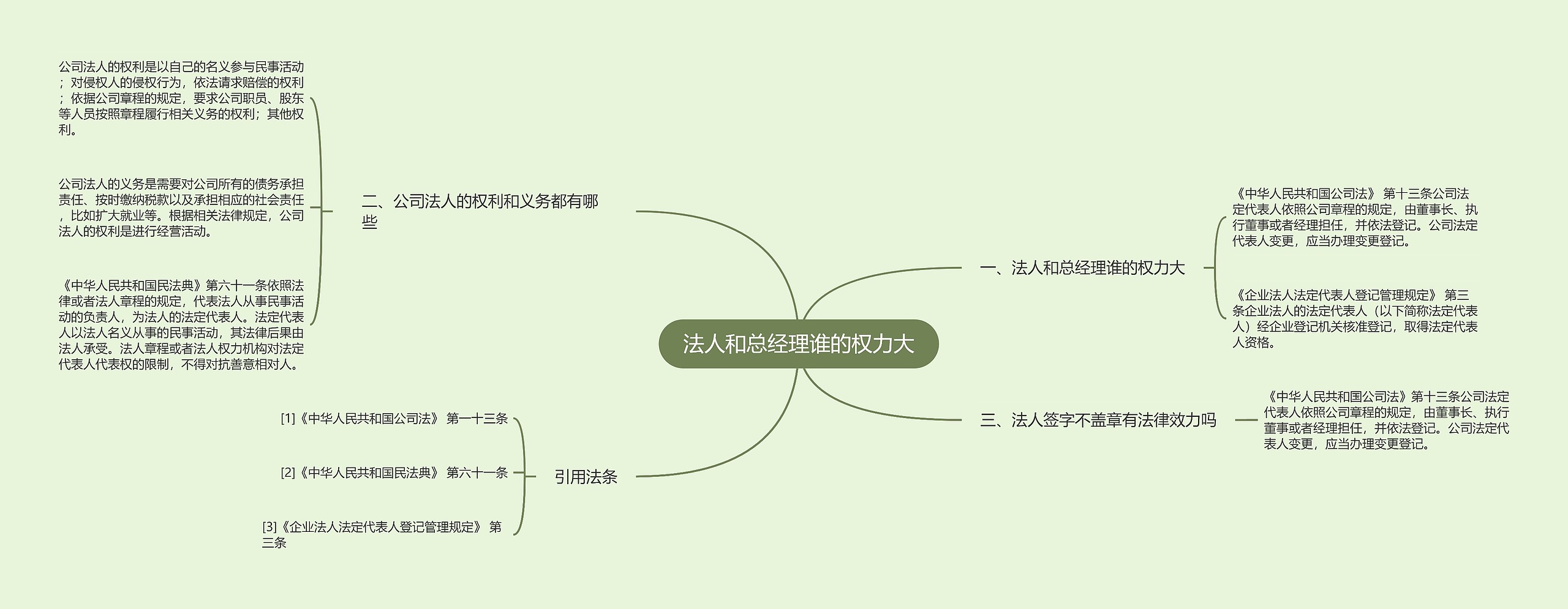 法人和总经理谁的权力大