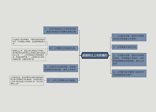 股票终止上市的情形