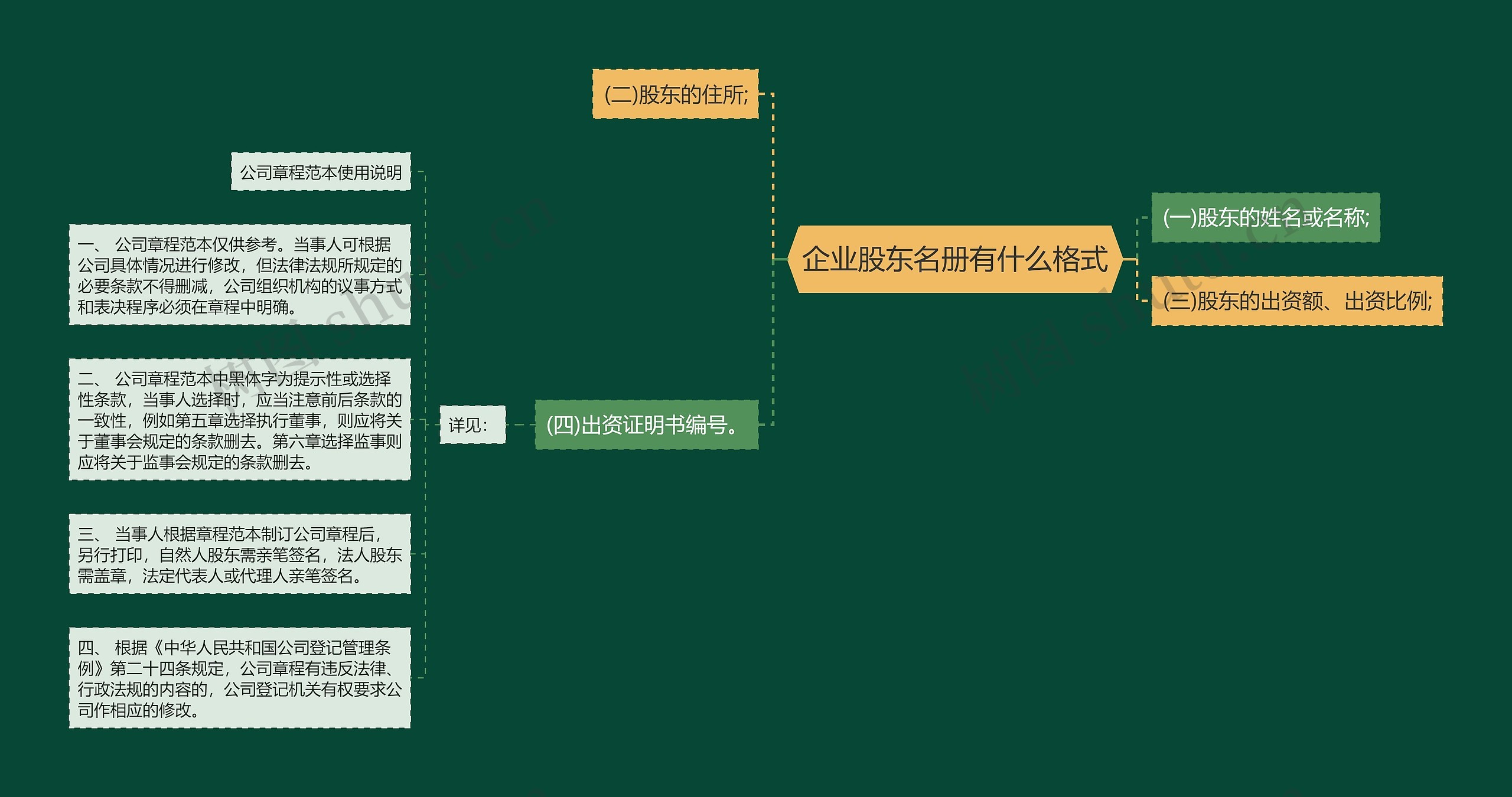 企业股东名册有什么格式思维导图