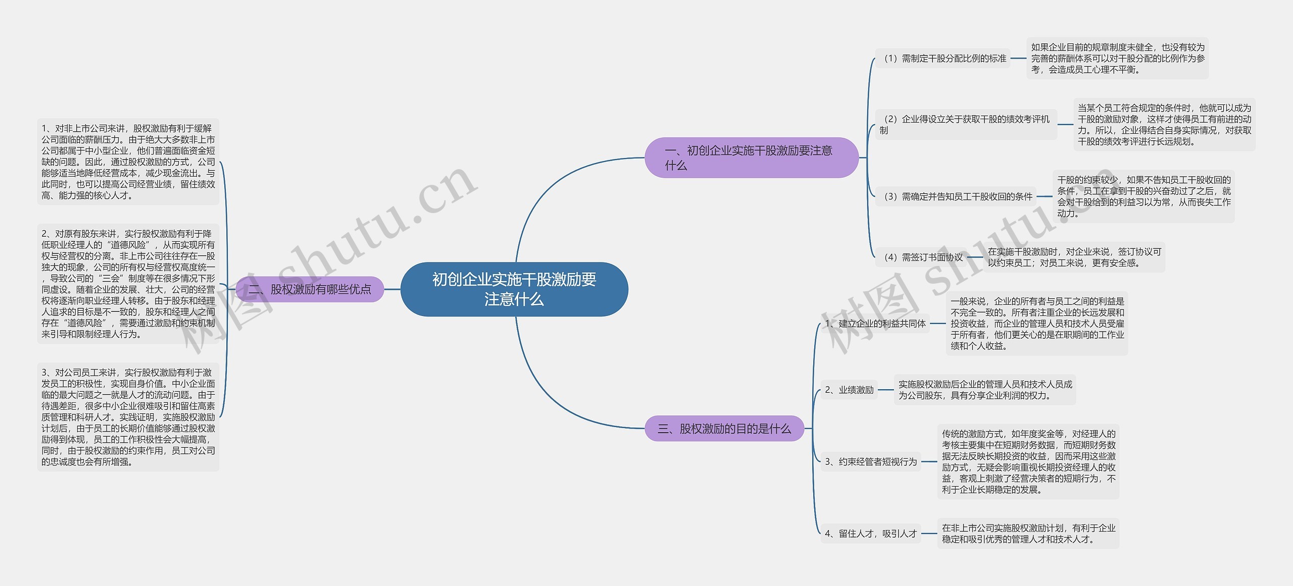 初创企业实施干股激励要注意什么