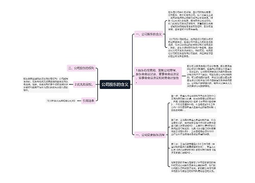 公司股东的含义