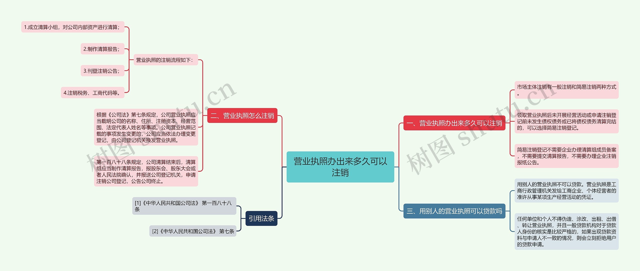 营业执照办出来多久可以注销思维导图