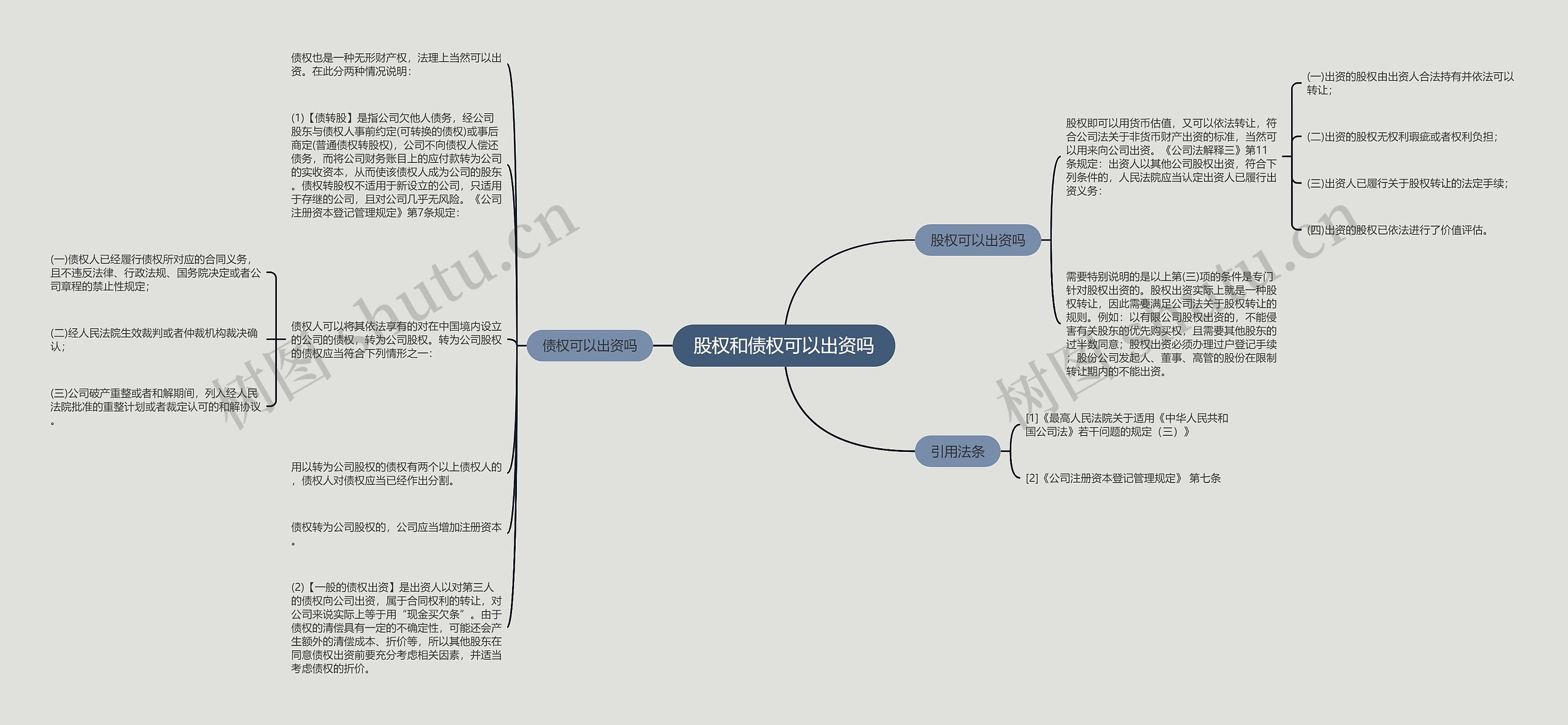 股权和债权可以出资吗思维导图