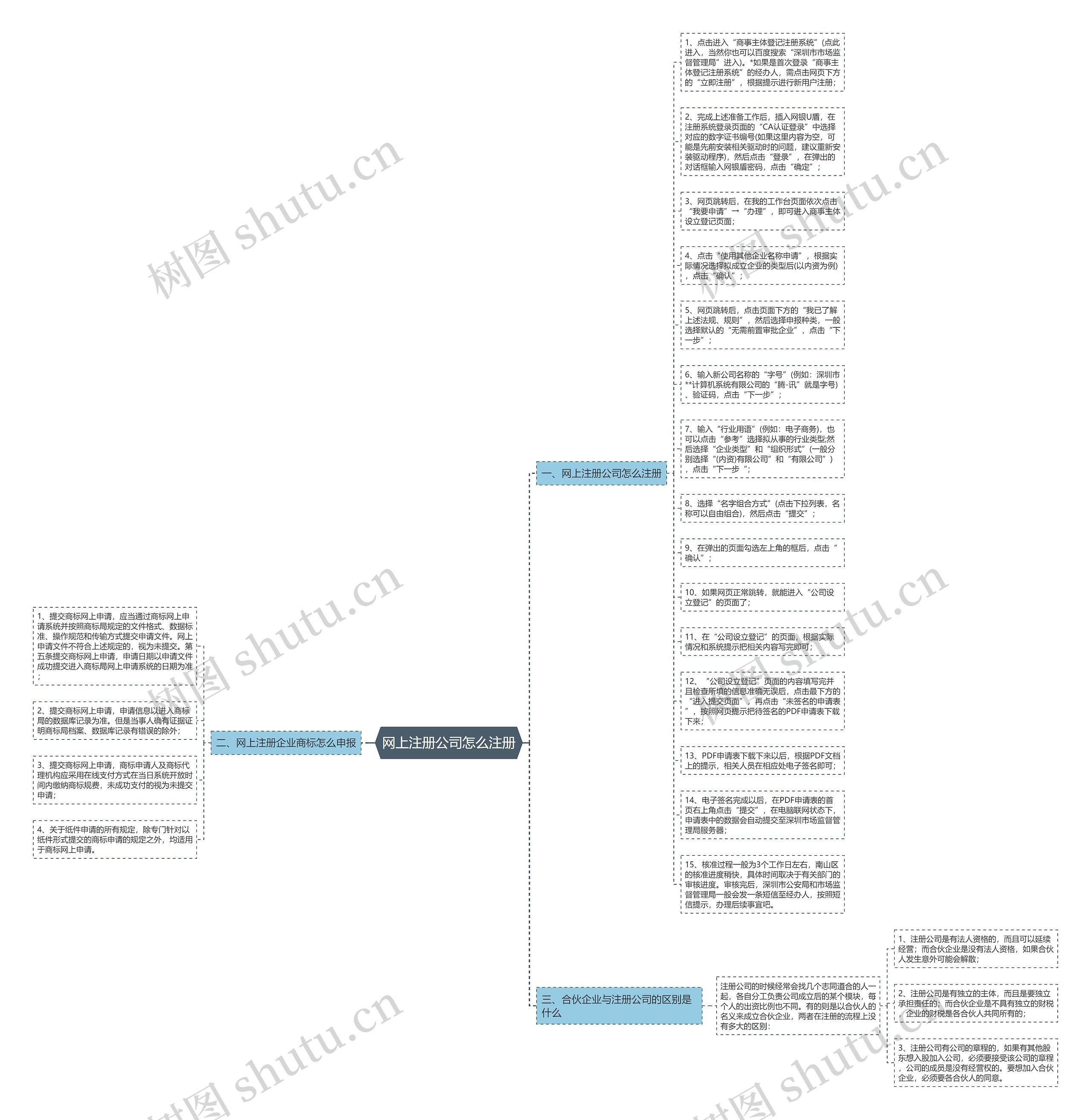 网上注册公司怎么注册