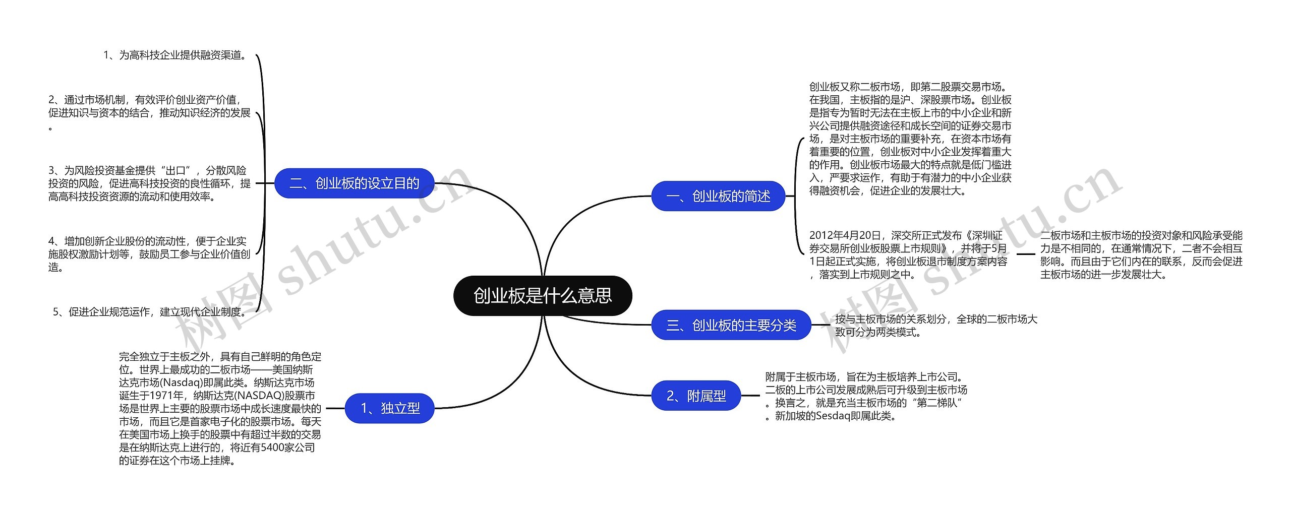 创业板是什么意思 创业板是什么意思