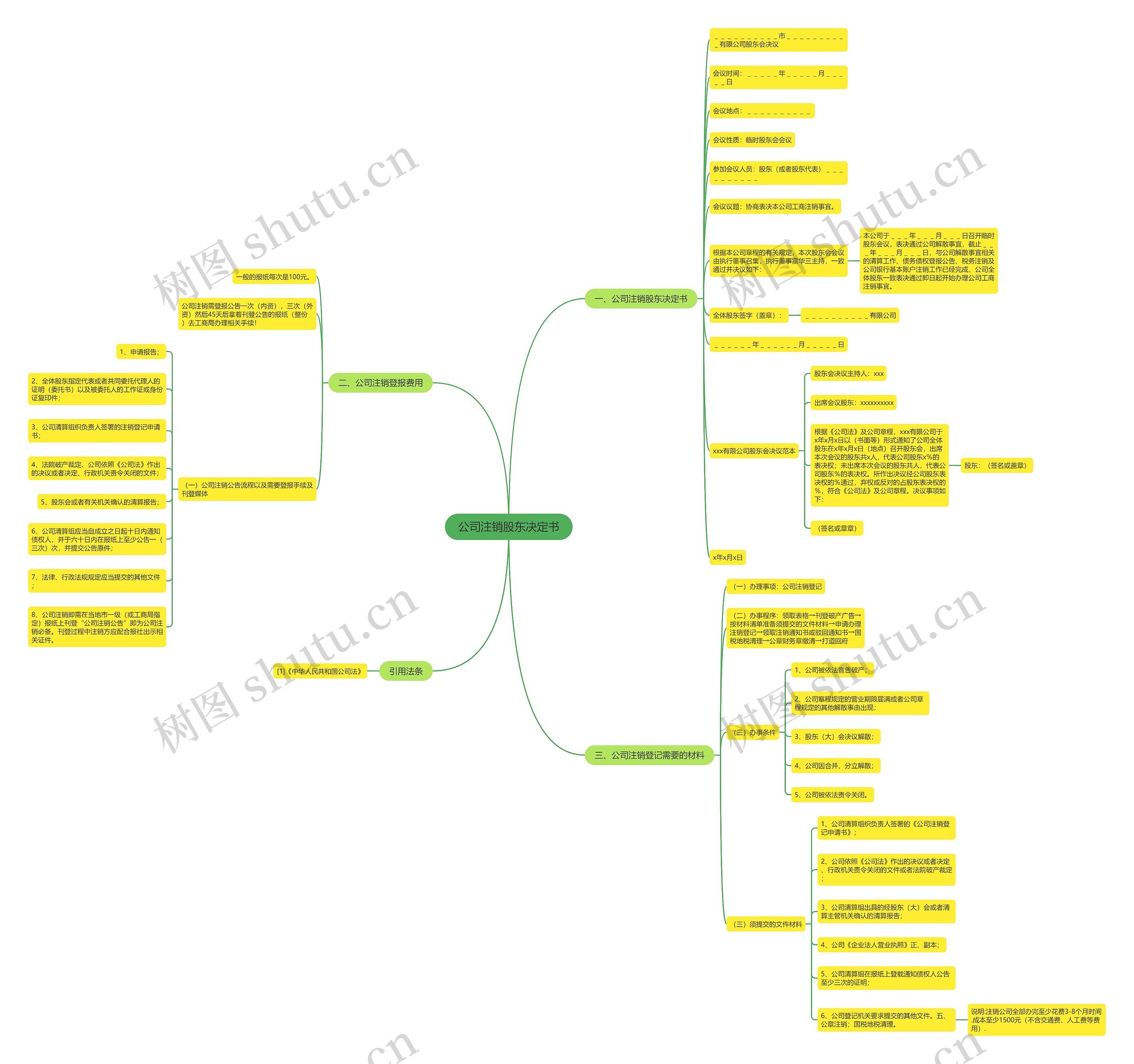 公司注销股东决定书思维导图