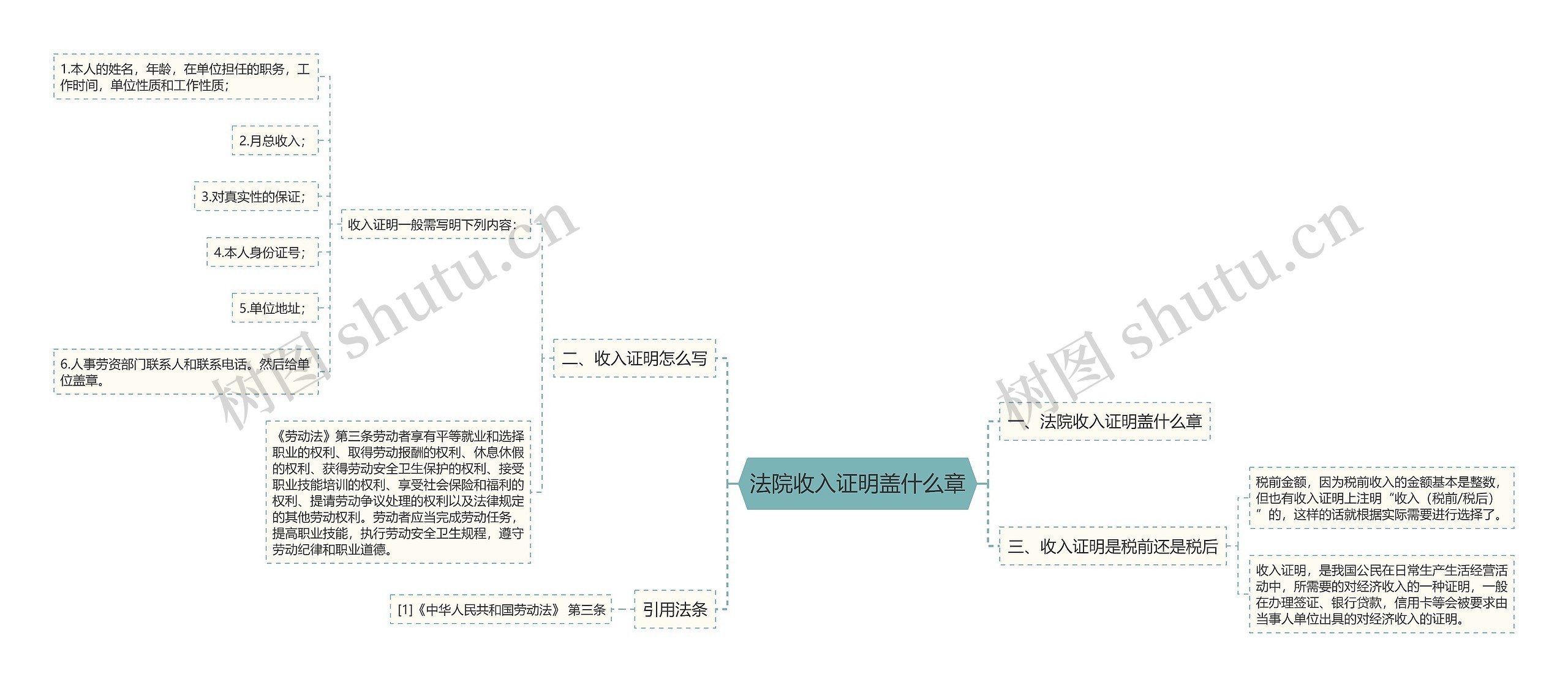 法院收入证明盖什么章