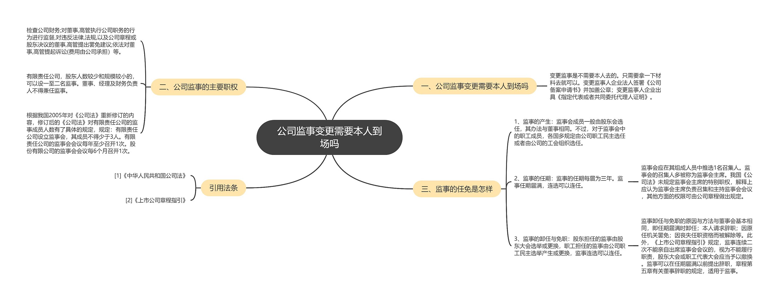 公司监事变更需要本人到场吗