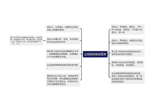 公司合伙协议范本