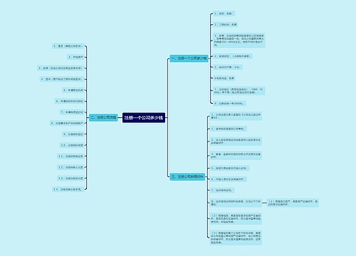 注册一个公司多少钱