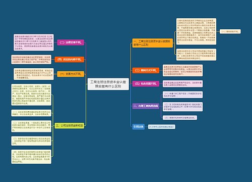 工商注册注册资本金认缴跟实缴有什么区别