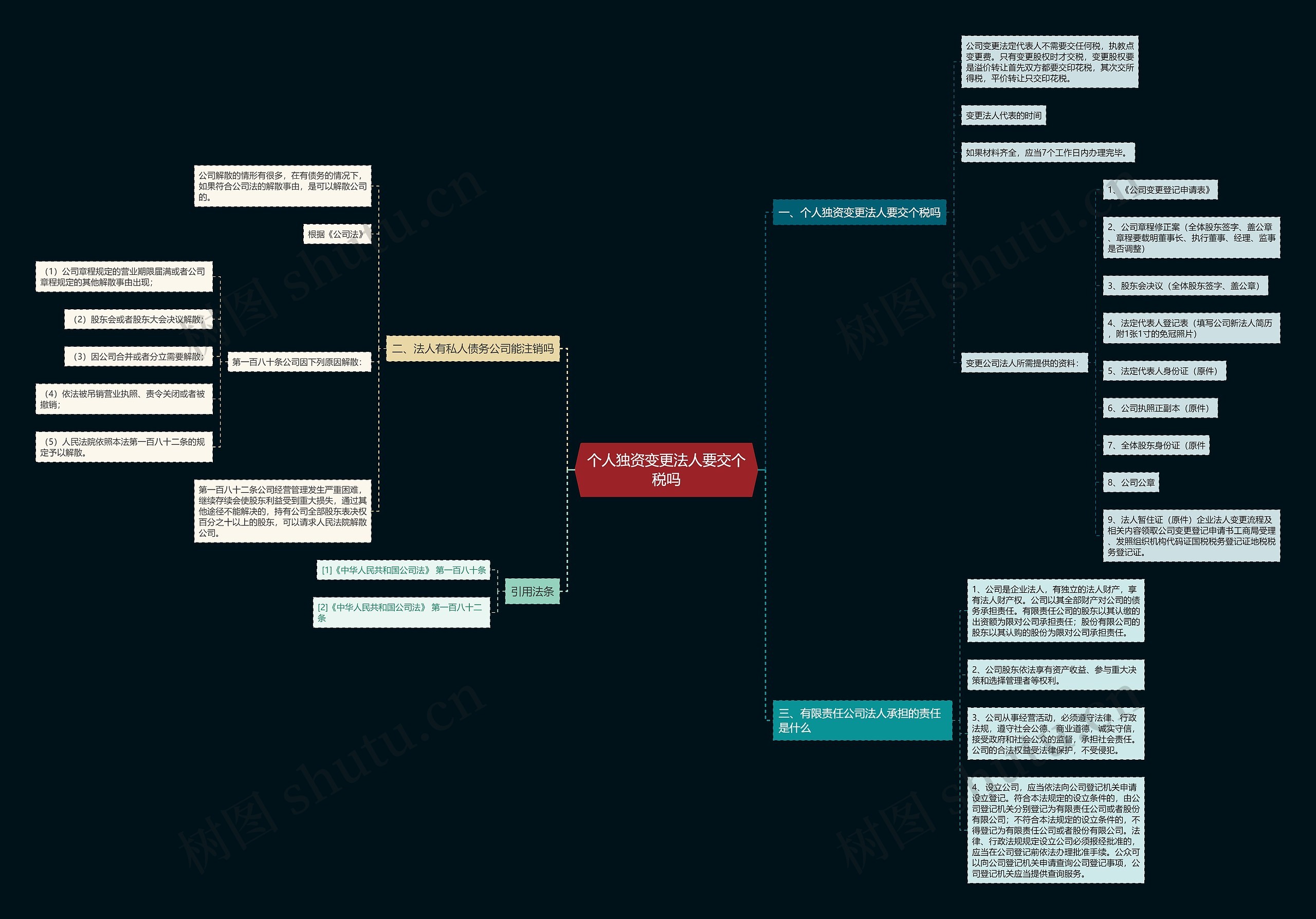 个人独资变更法人要交个税吗 个人独资变更法人要交个税吗