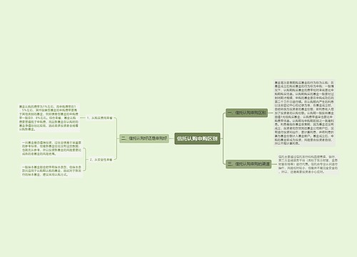 信托认购申购区别