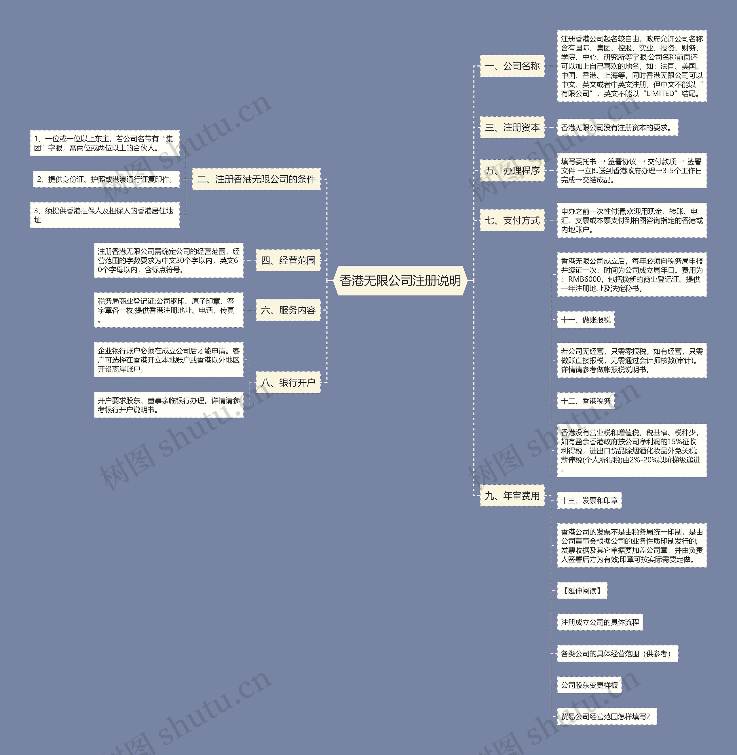 香港无限公司注册说明 香港无限公司注册说明