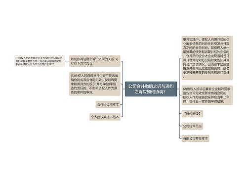 公司合并撤销之诉与违约之诉应如何协调？