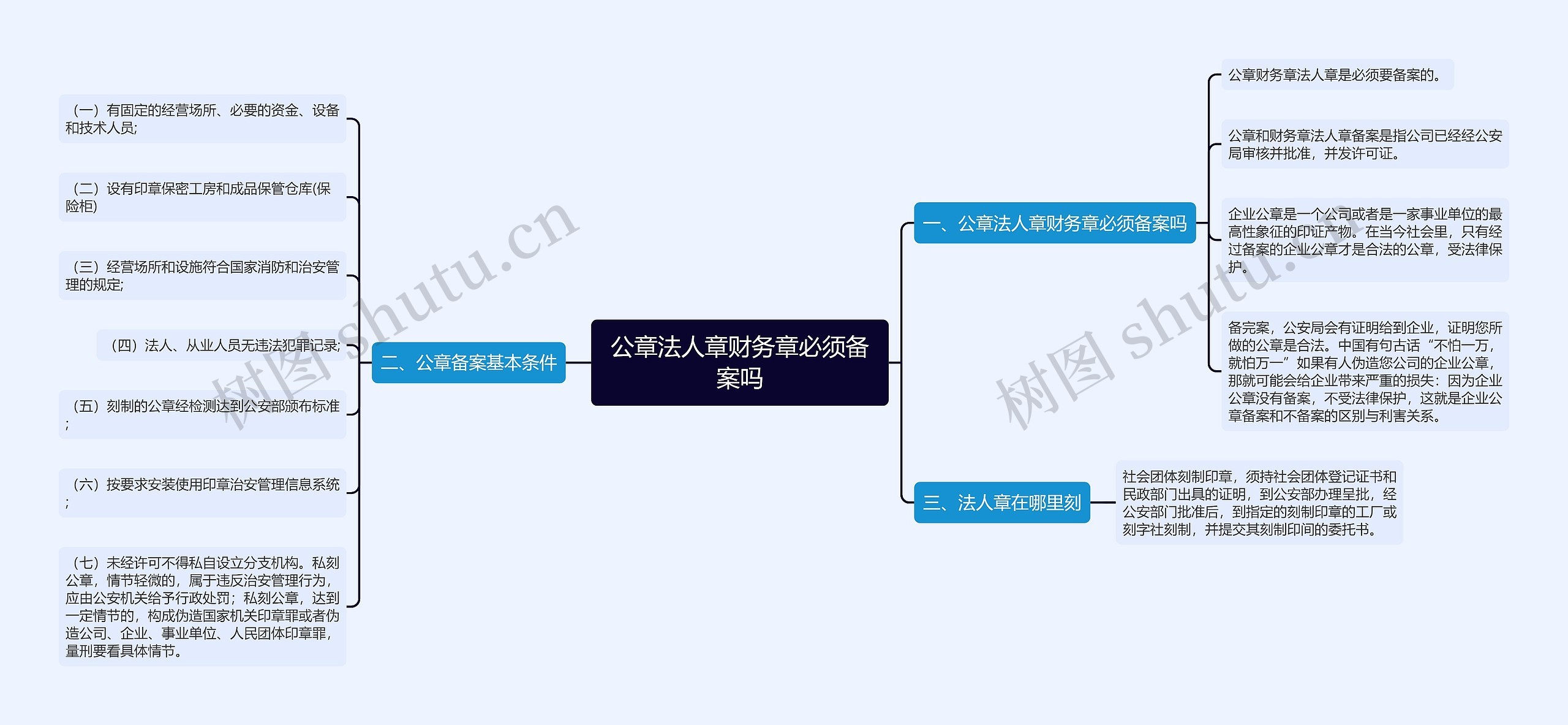 公章法人章财务章必须备案吗