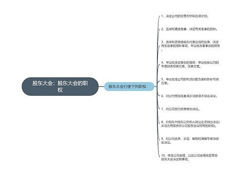 股东大会：股东大会的职权