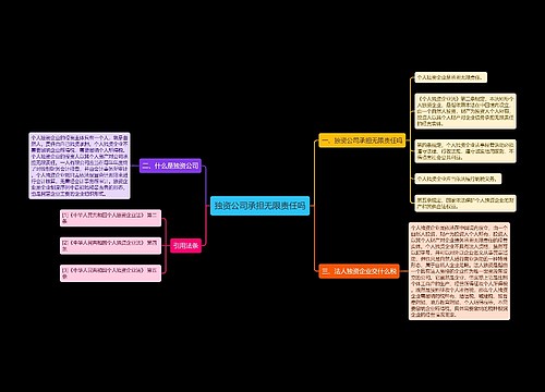 独资公司承担无限责任吗