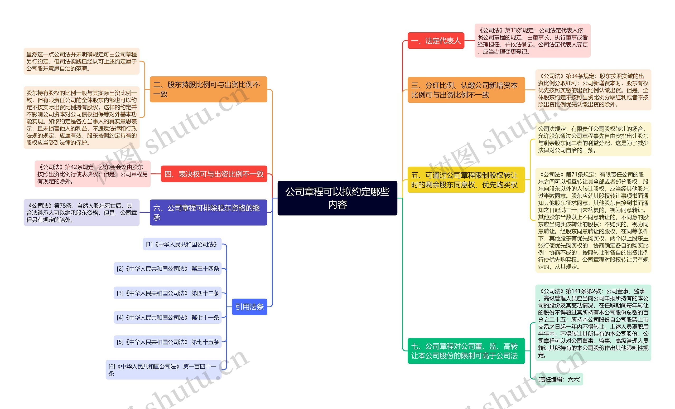 公司章程可以拟约定哪些内容 公司章程可以拟约定哪些内容