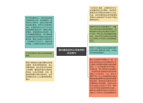 部分股东反对公司合并的决议效力