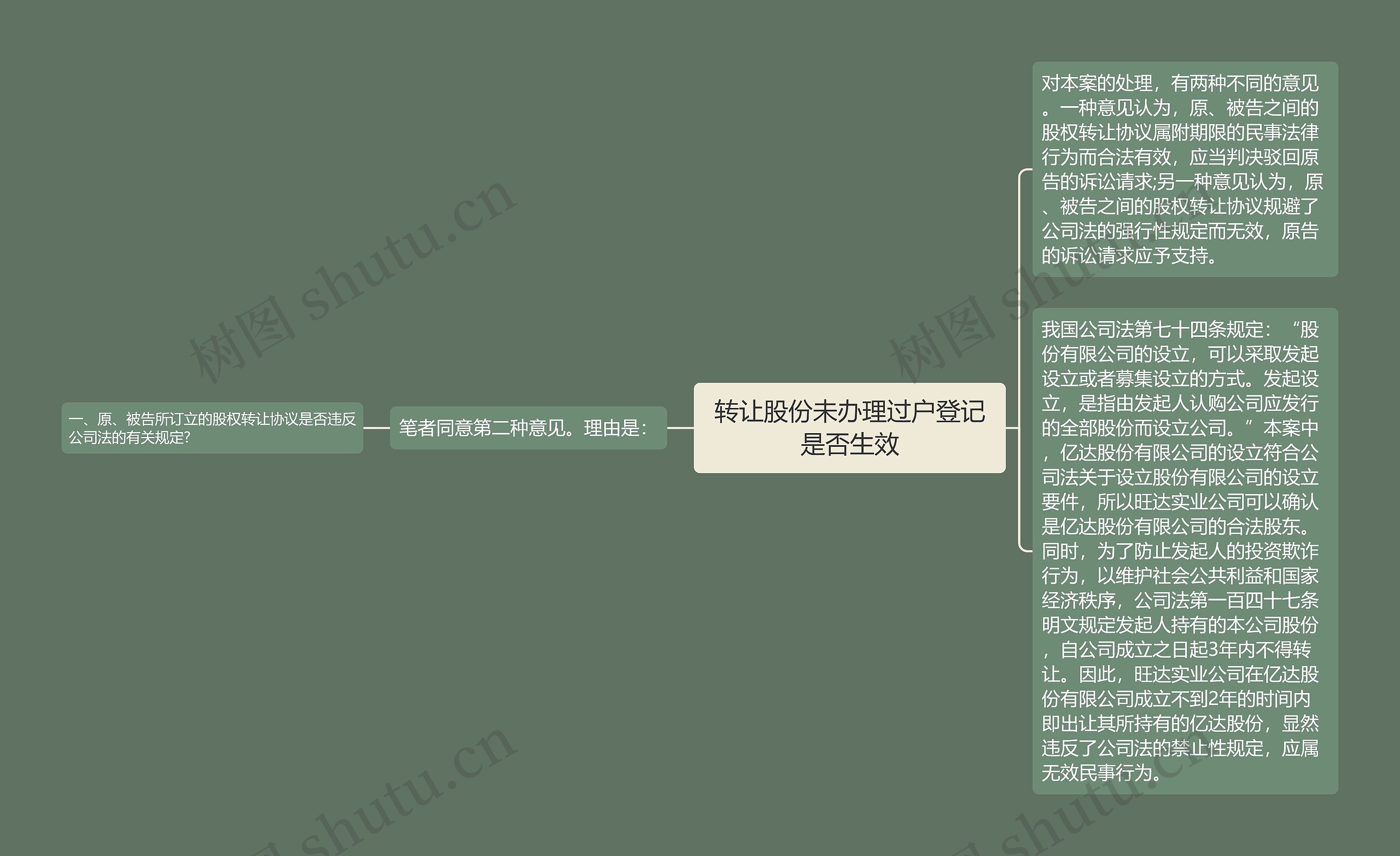 转让股份未办理过户登记是否生效