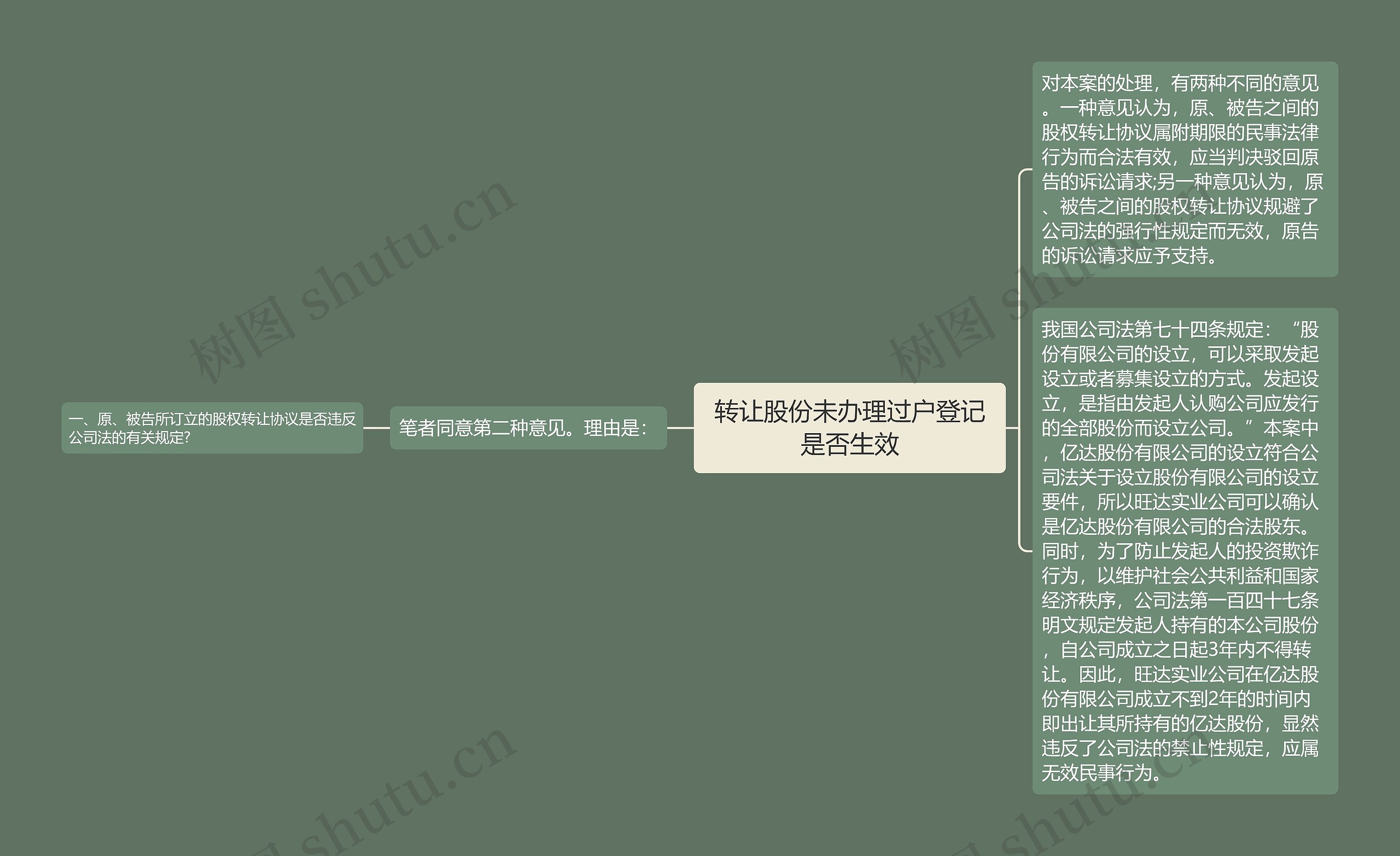 转让股份未办理过户登记是否生效思维导图