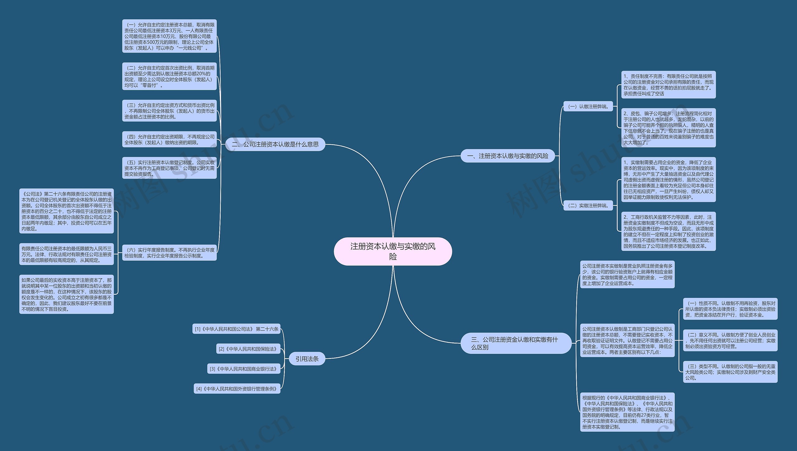 注册资本认缴与实缴的风险