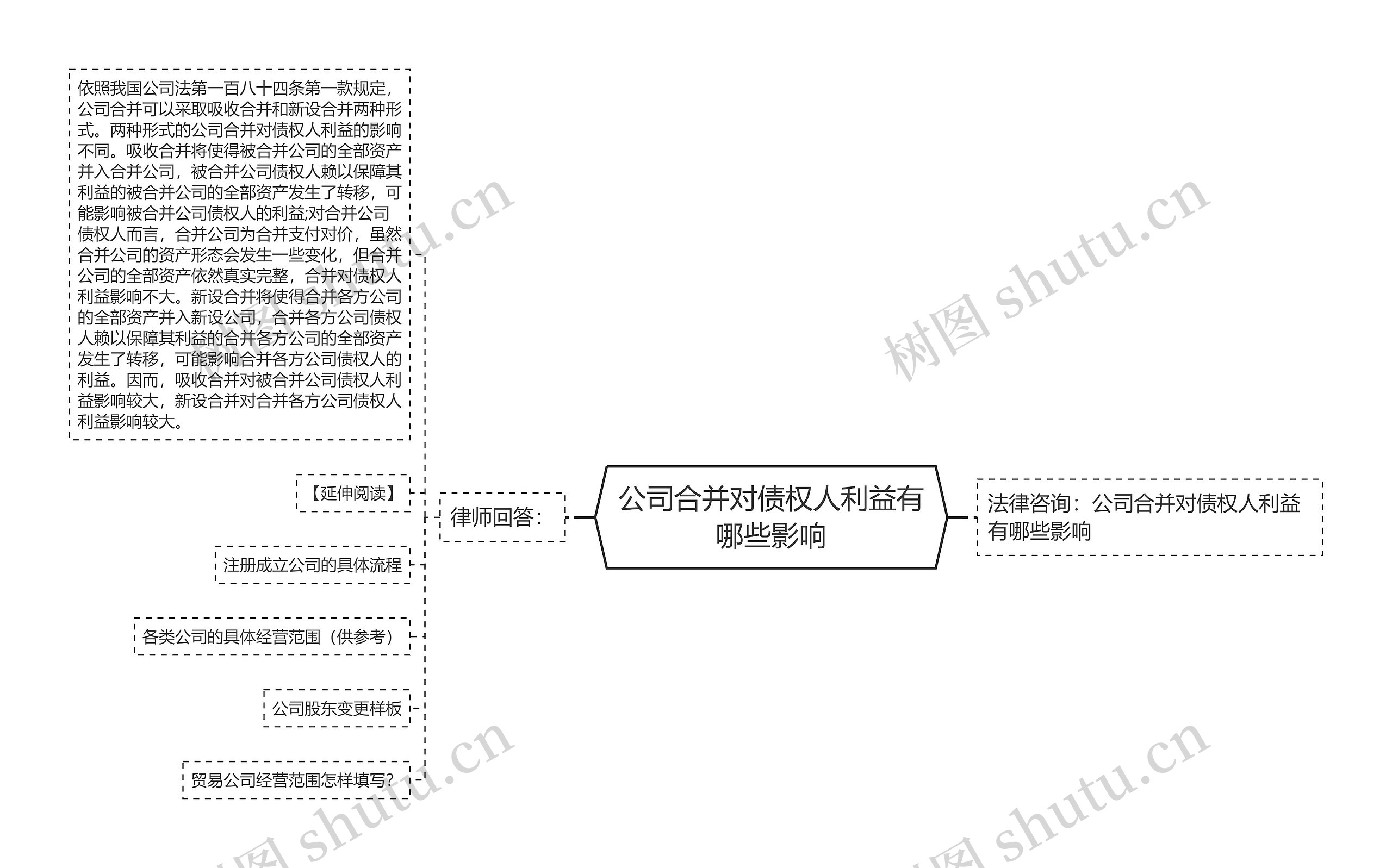 公司合并对债权人利益有哪些影响