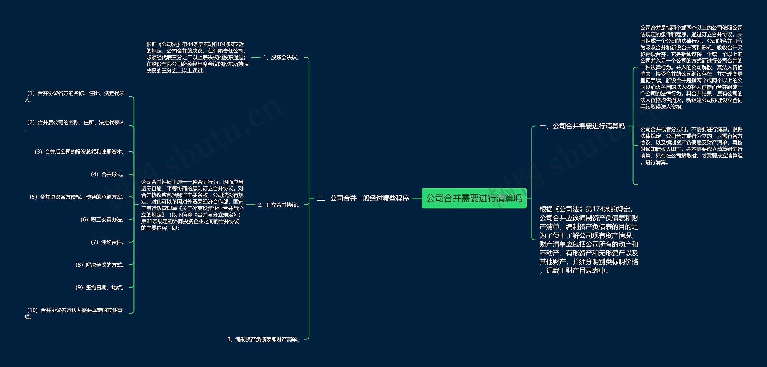 公司合并需要进行清算吗