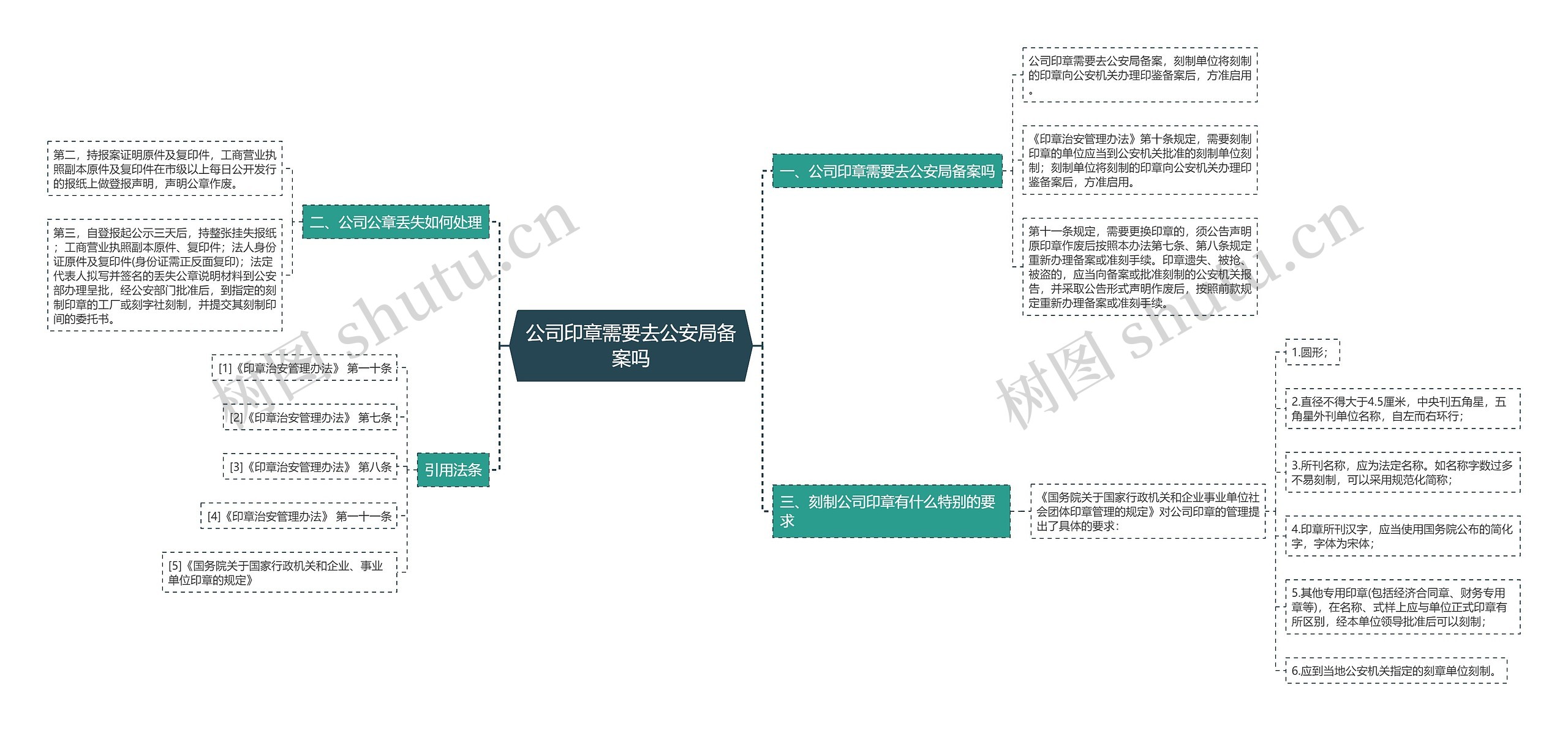 公司印章需要去公安局备案吗