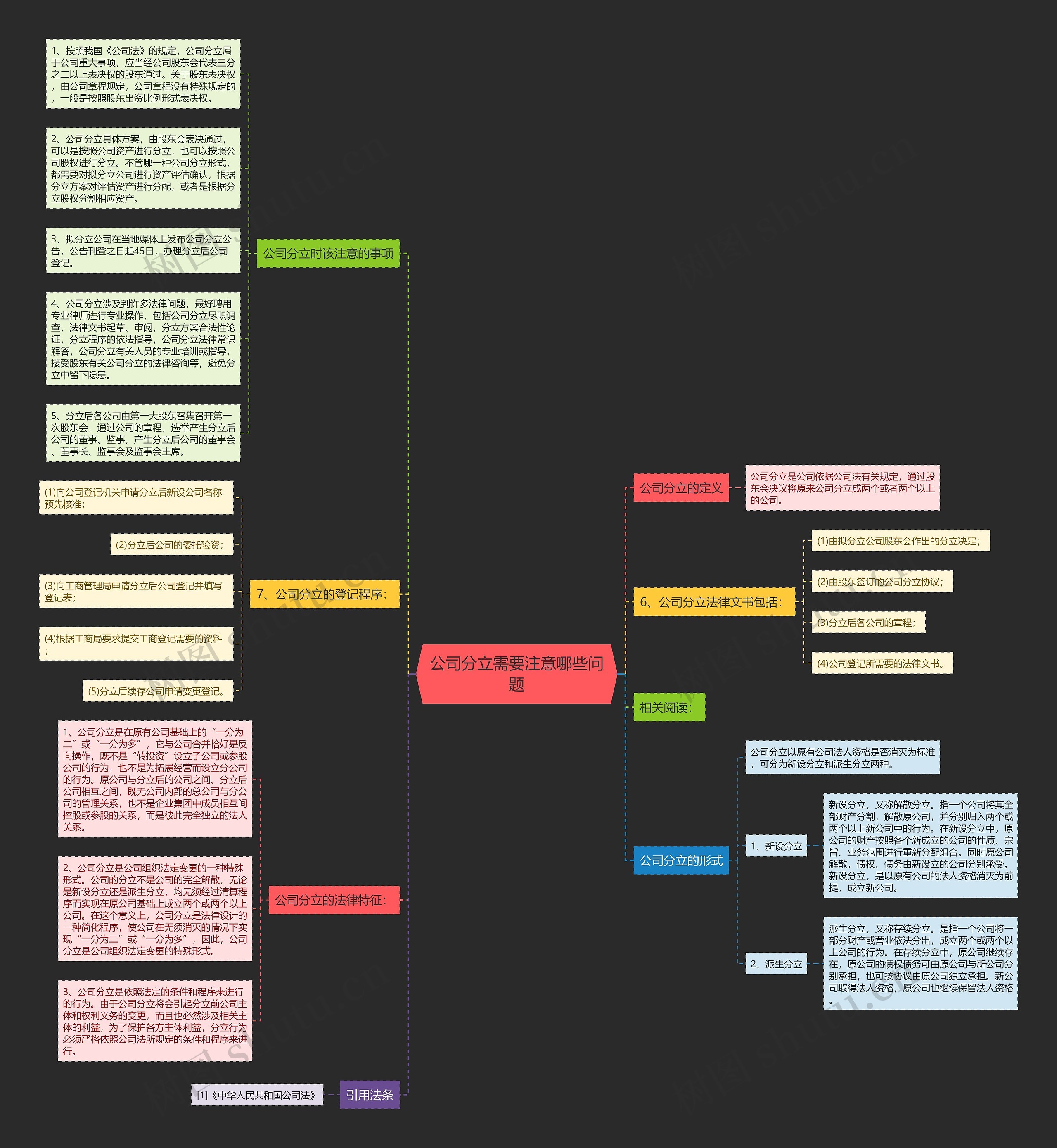 公司分立需要注意哪些问题思维导图
