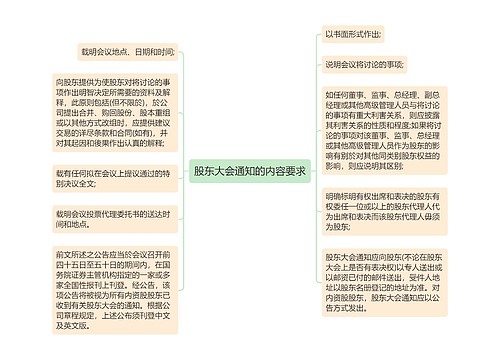 股东大会通知的内容要求