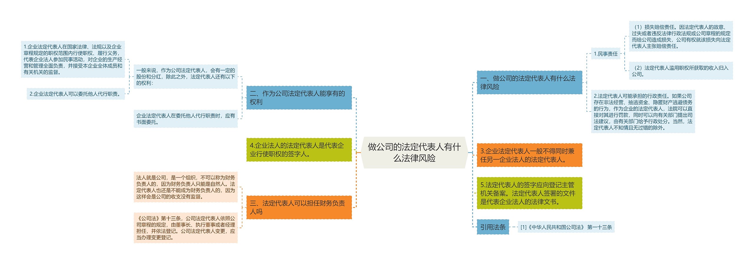 做公司的法定代表人有什么法律风险