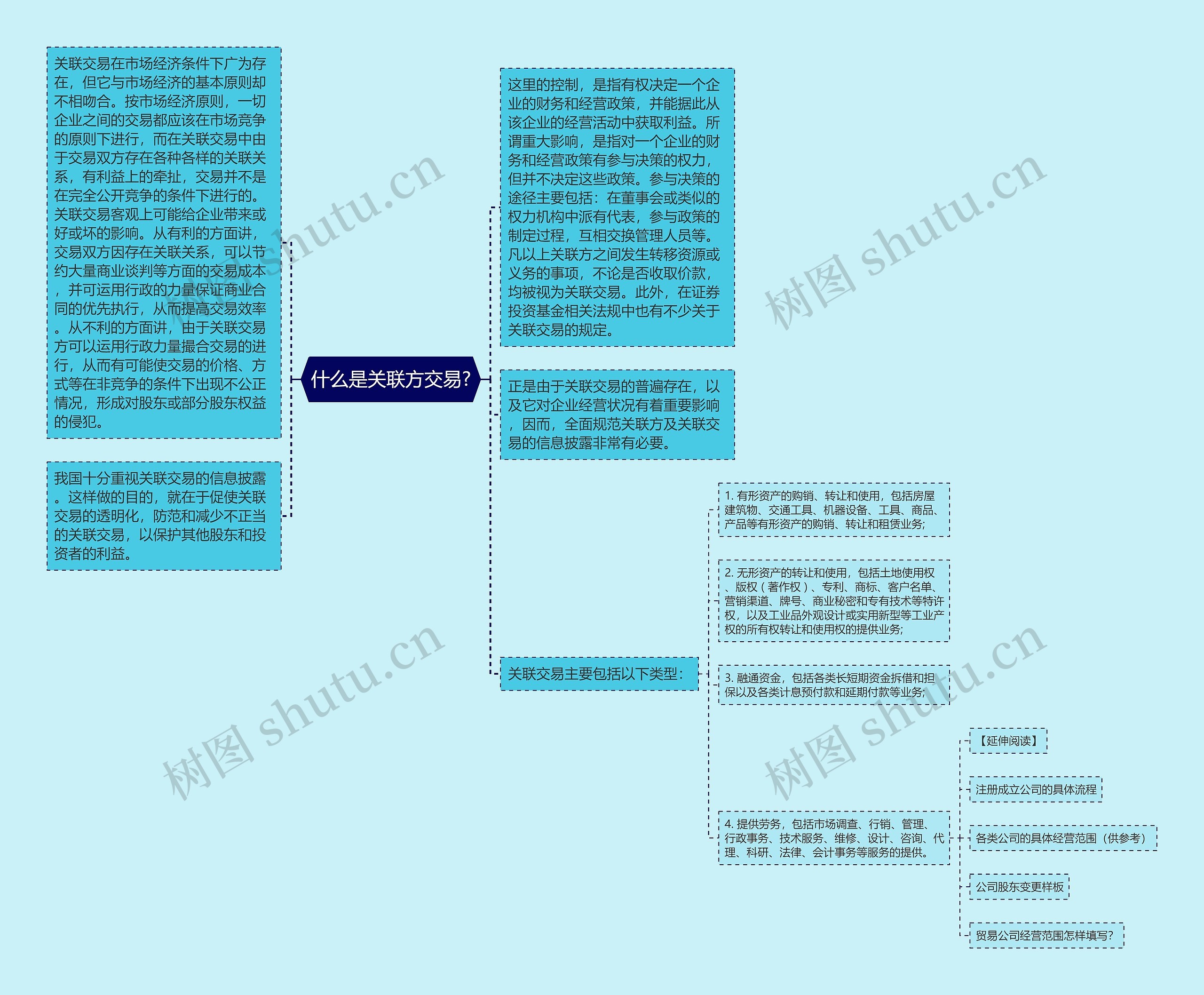 什么是关联方交易?思维导图