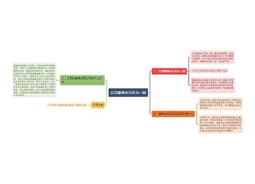 公司董事会几年为一届