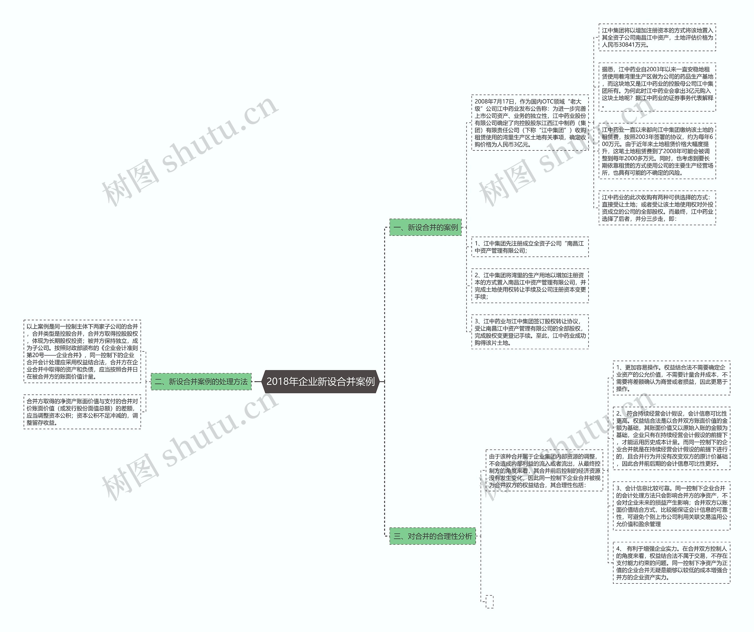 2018年企业新设合并案例 2018年企业新设合并案例