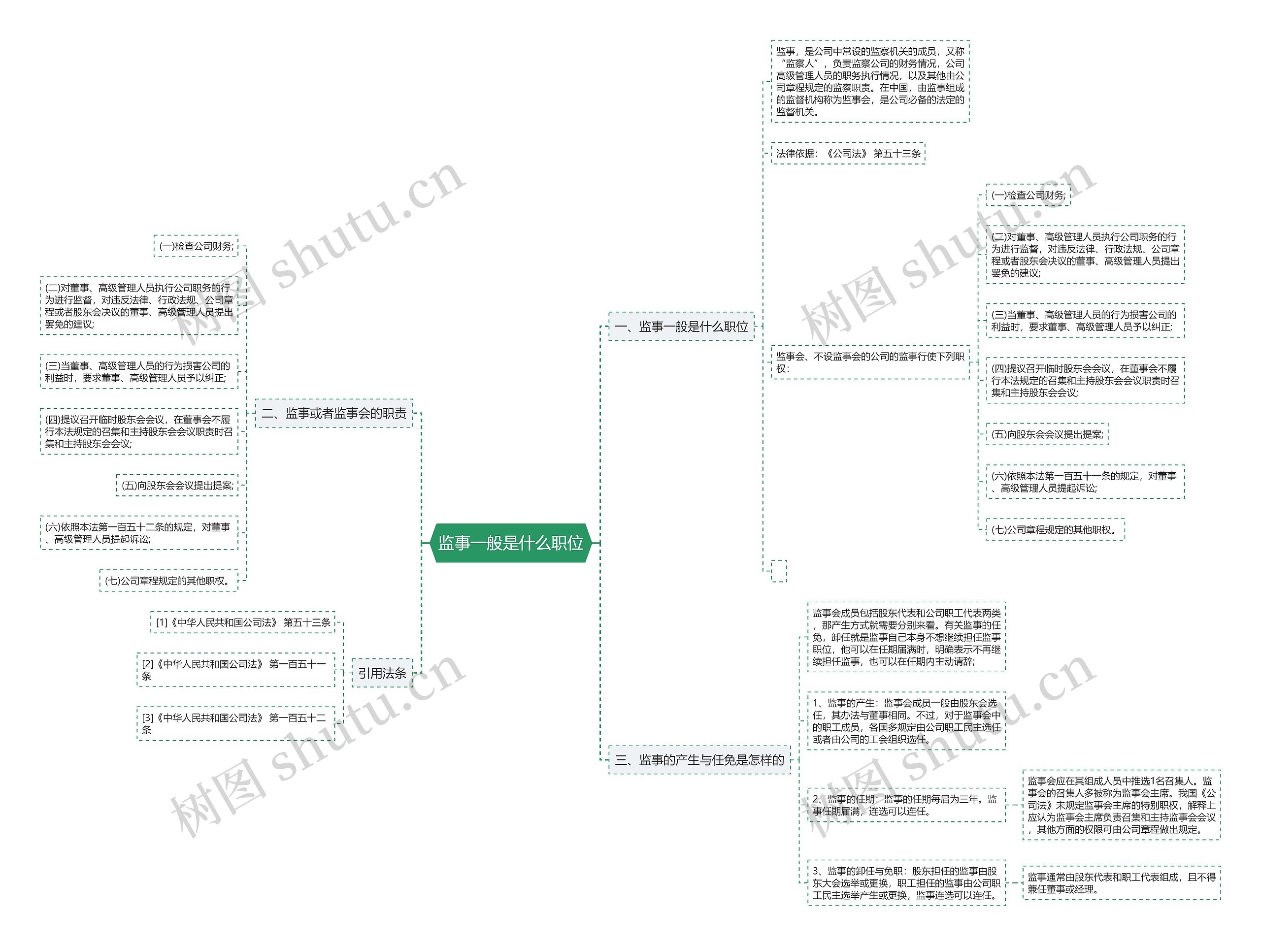 监事一般是什么职位 监事一般是什么职位