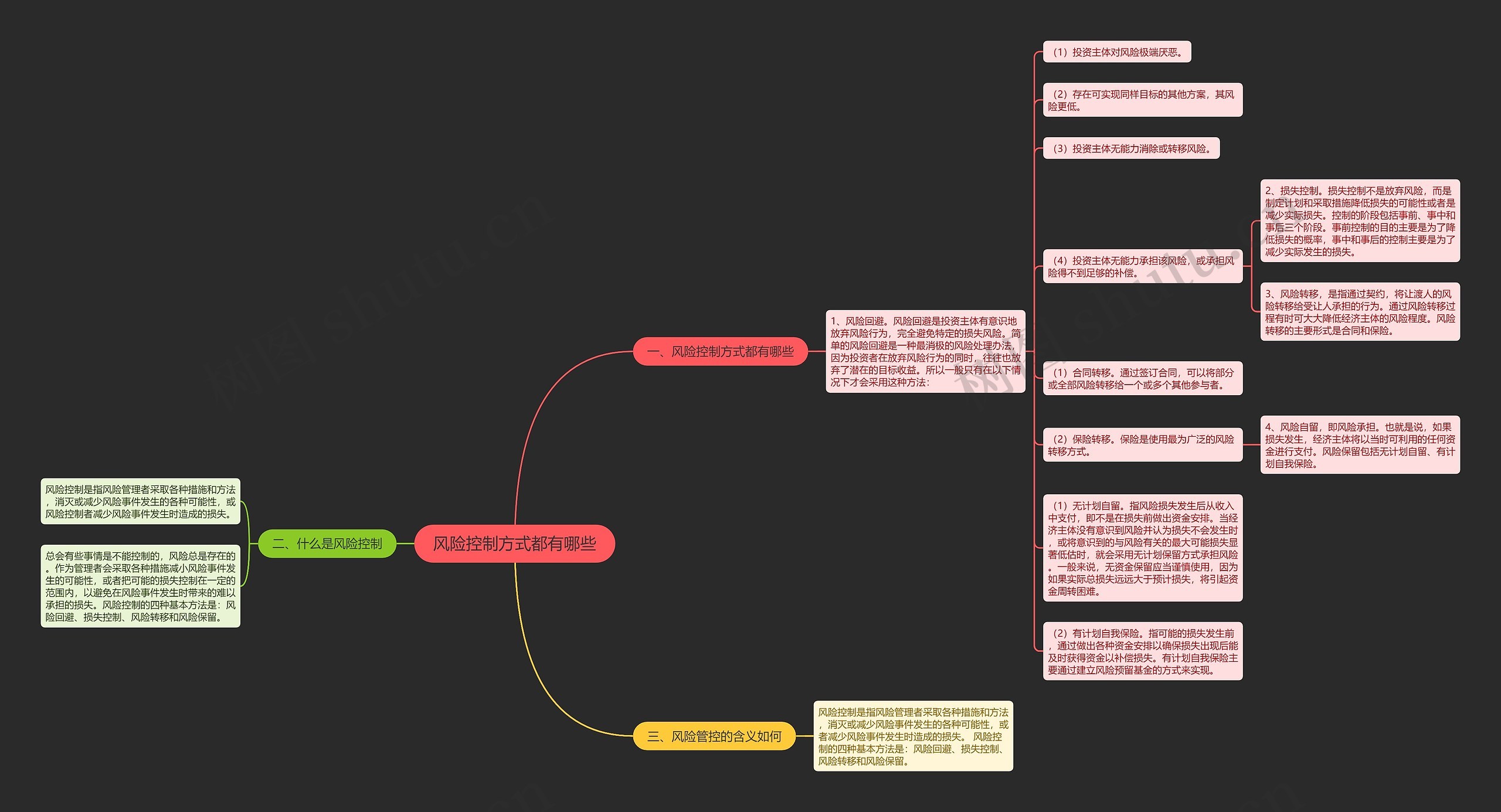 风险控制方式都有哪些思维导图