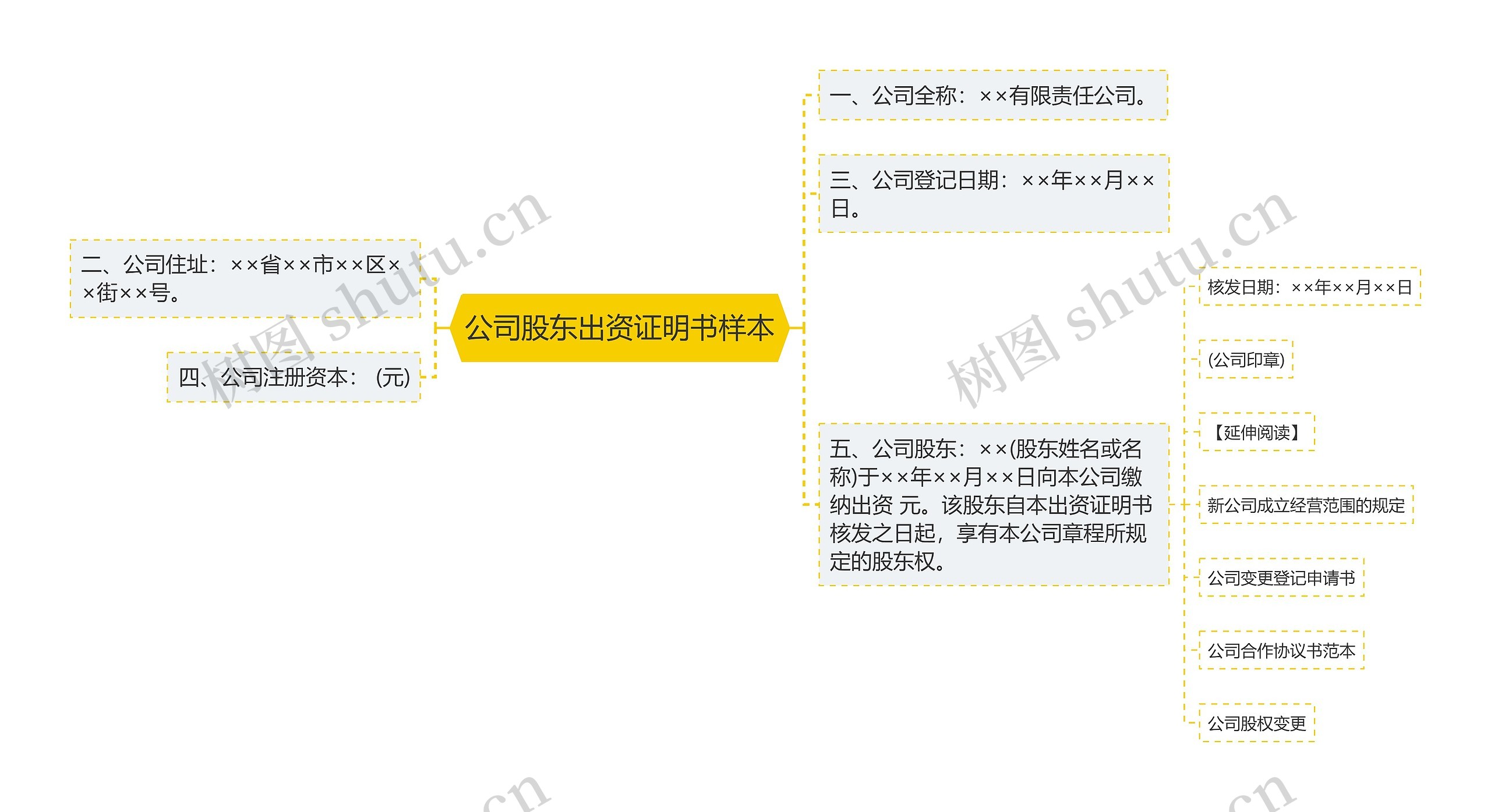 公司股东出资证明书样本