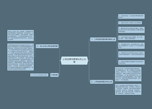 公司经营范围增加怎么办理