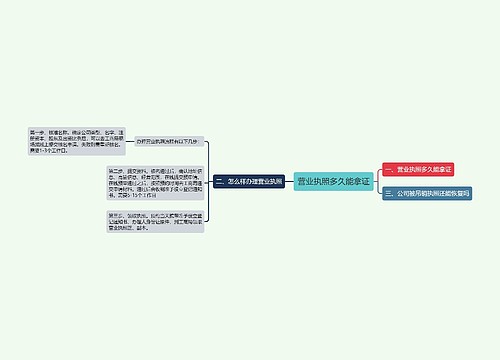 营业执照多久能拿证