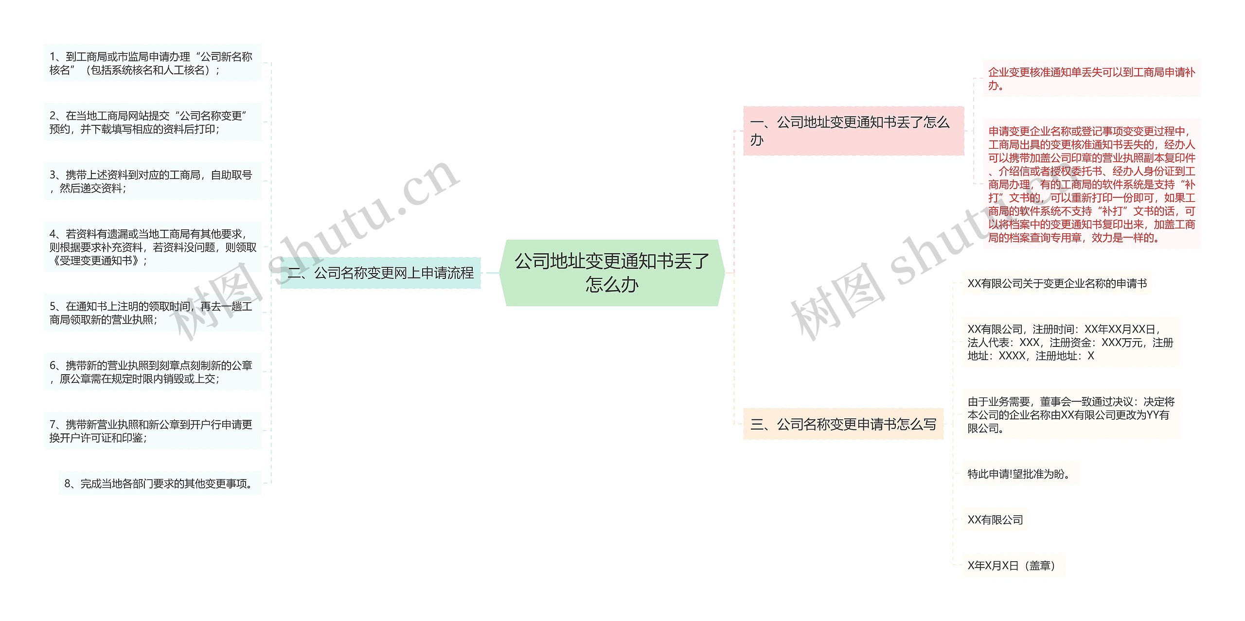 公司地址变更通知书丢了怎么办