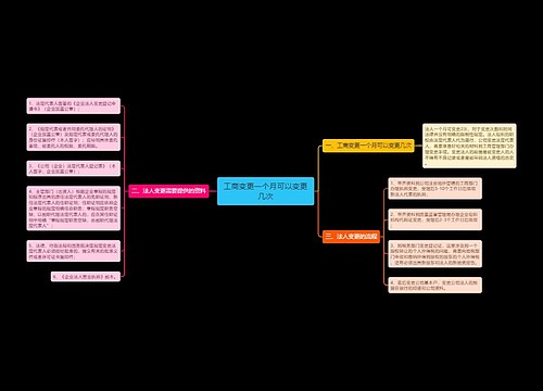 工商变更一个月可以变更几次