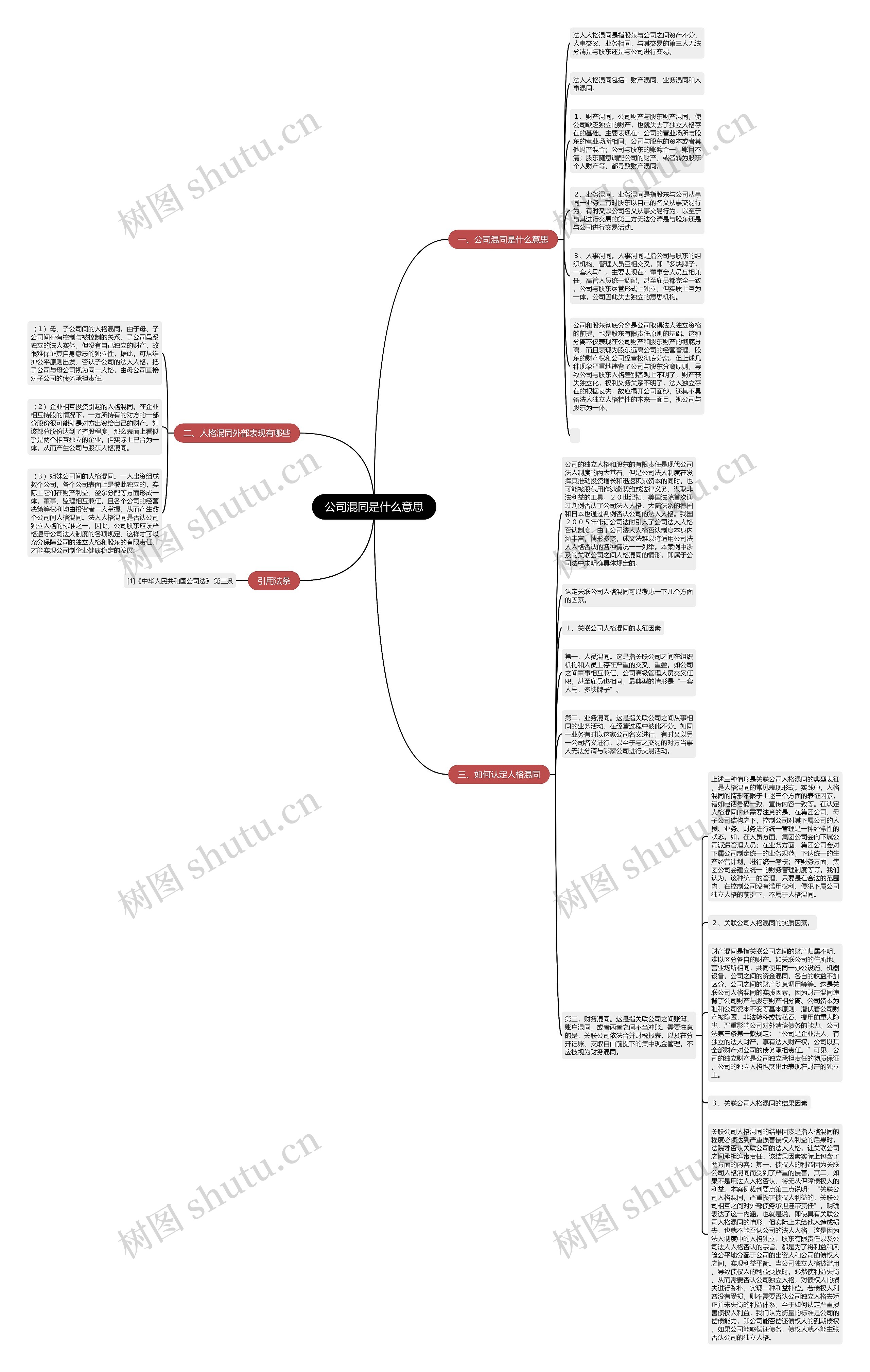 公司混同是什么意思思维导图