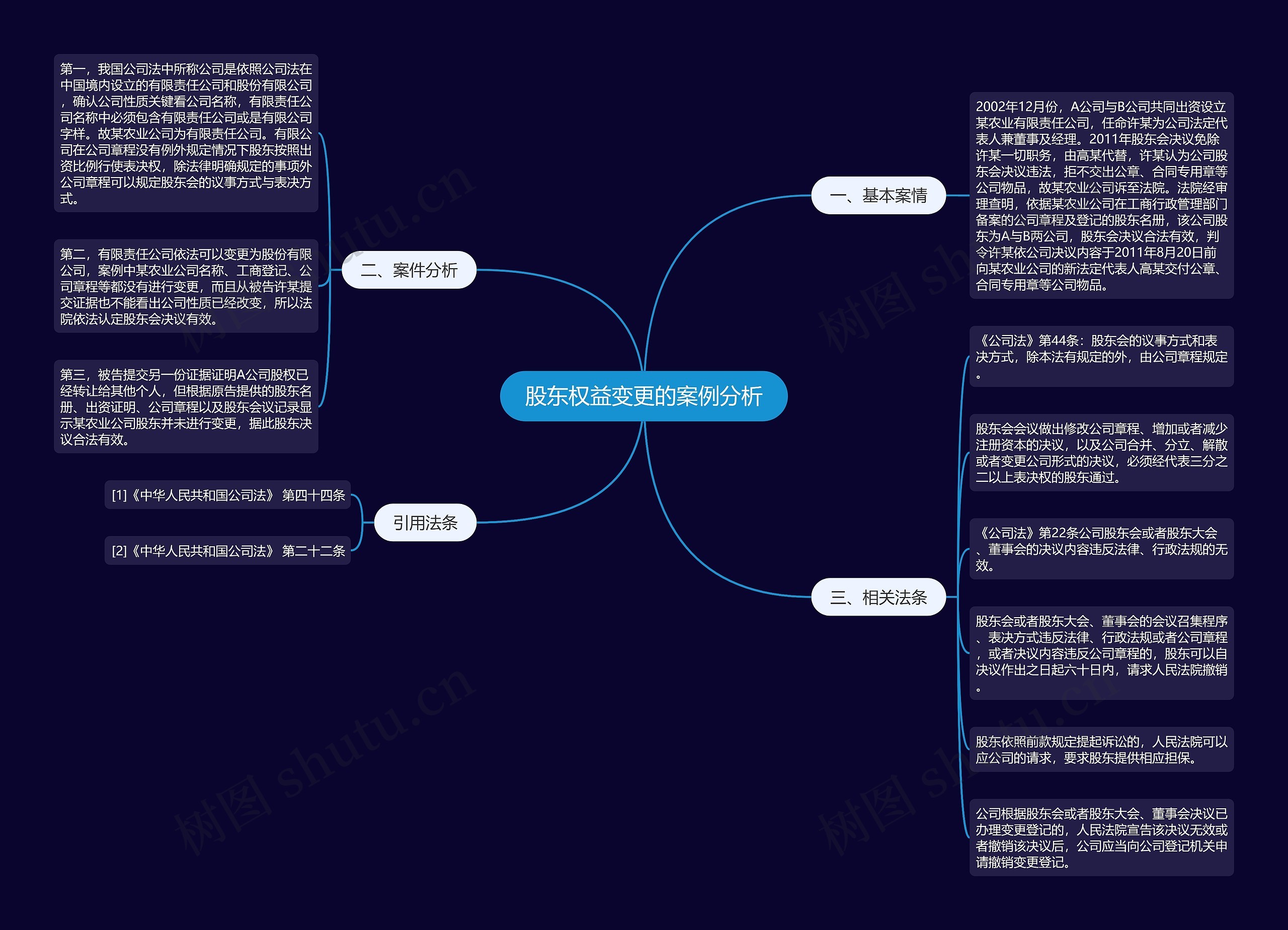 股东权益变更的案例分析