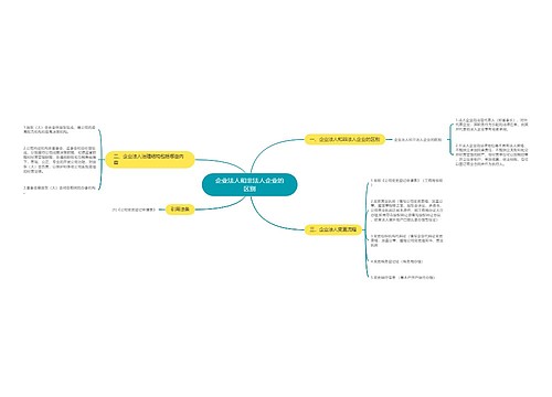 企业法人和非法人企业的区别