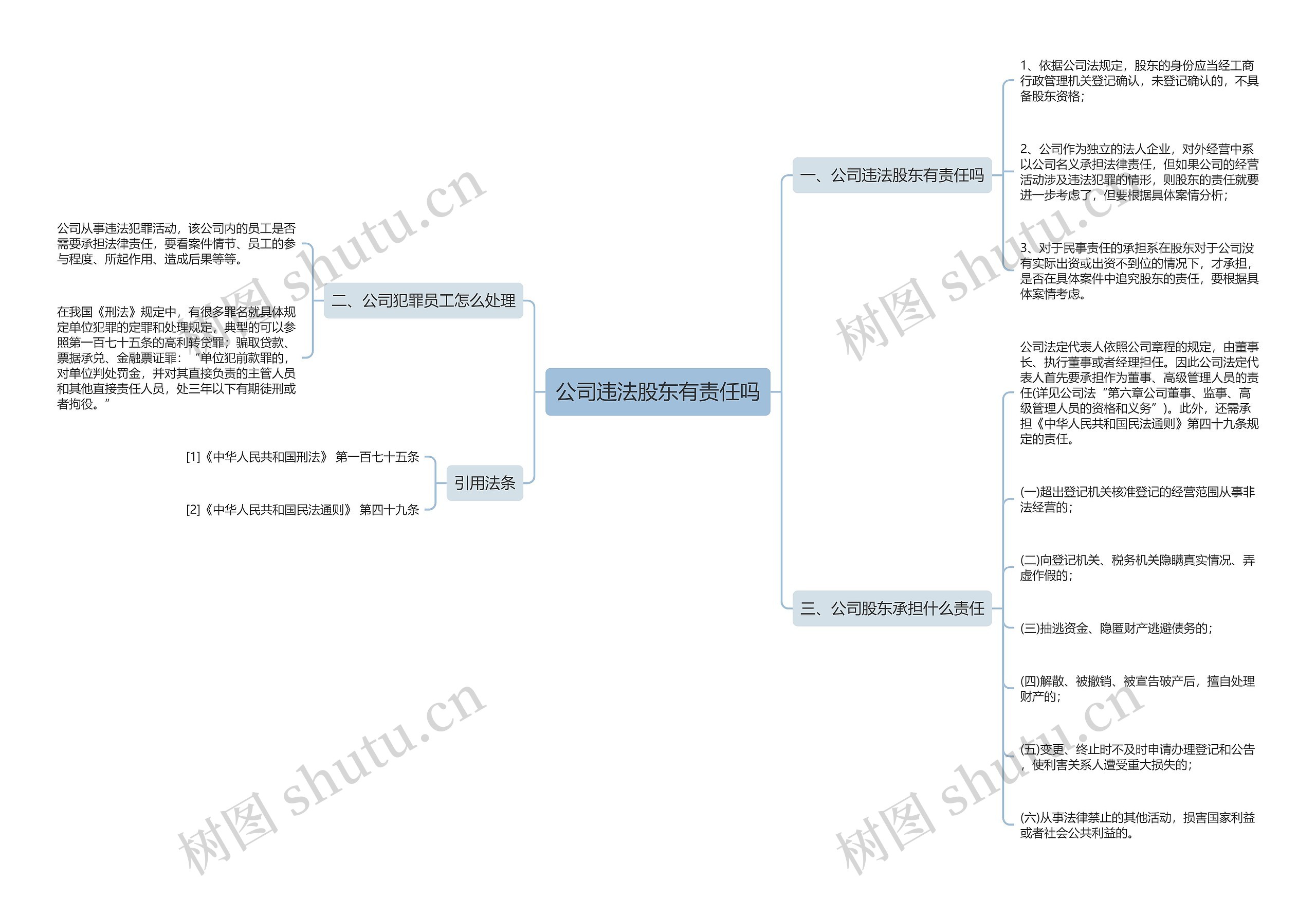 公司违法股东有责任吗思维导图