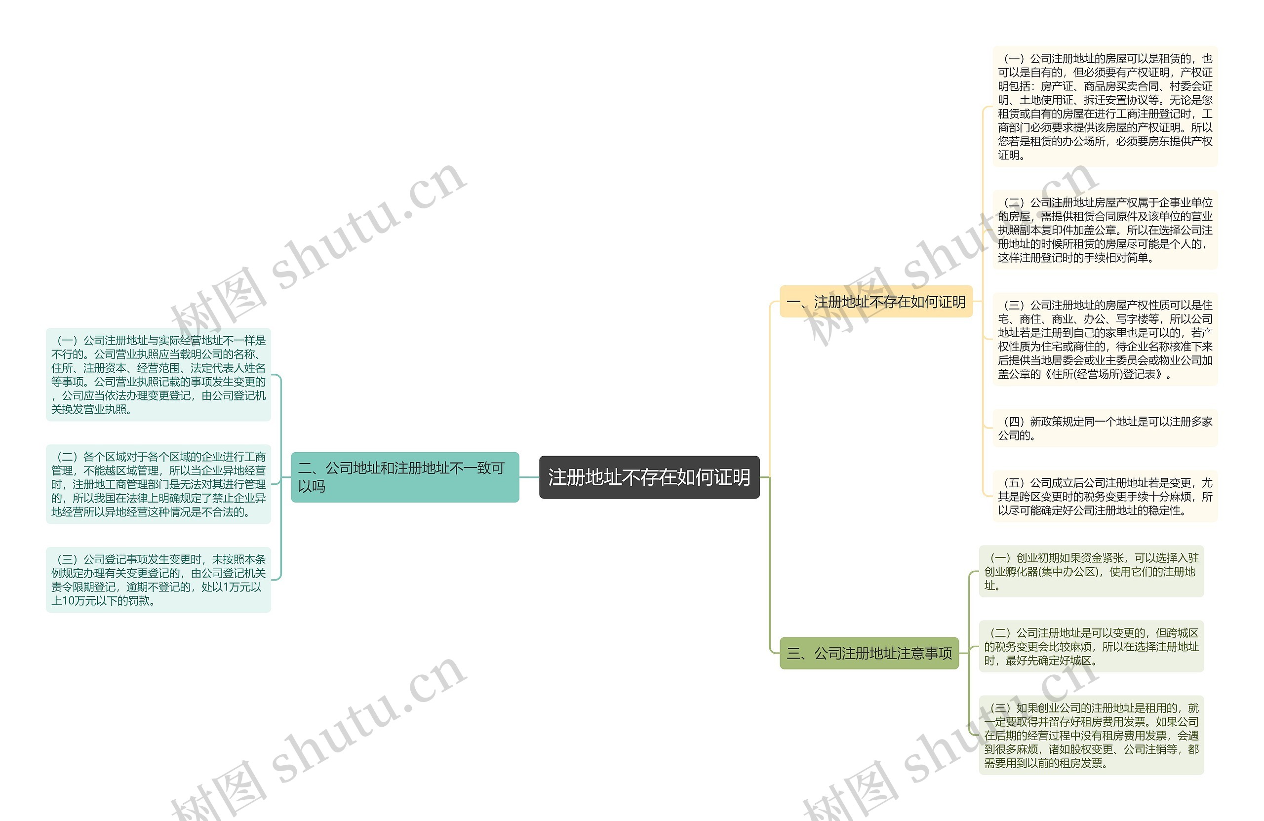 注册地址不存在如何证明