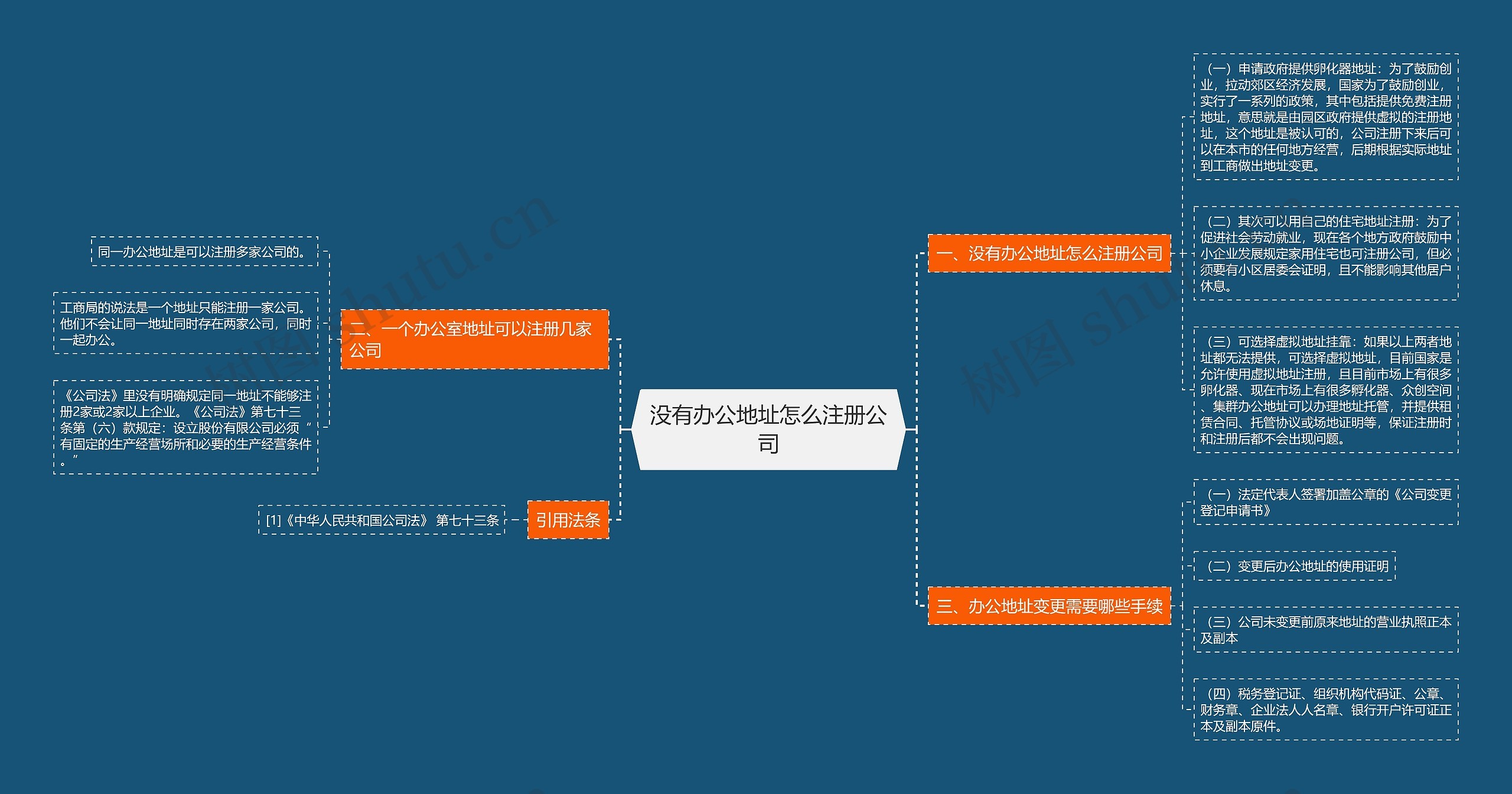 没有办公地址怎么注册公司思维导图