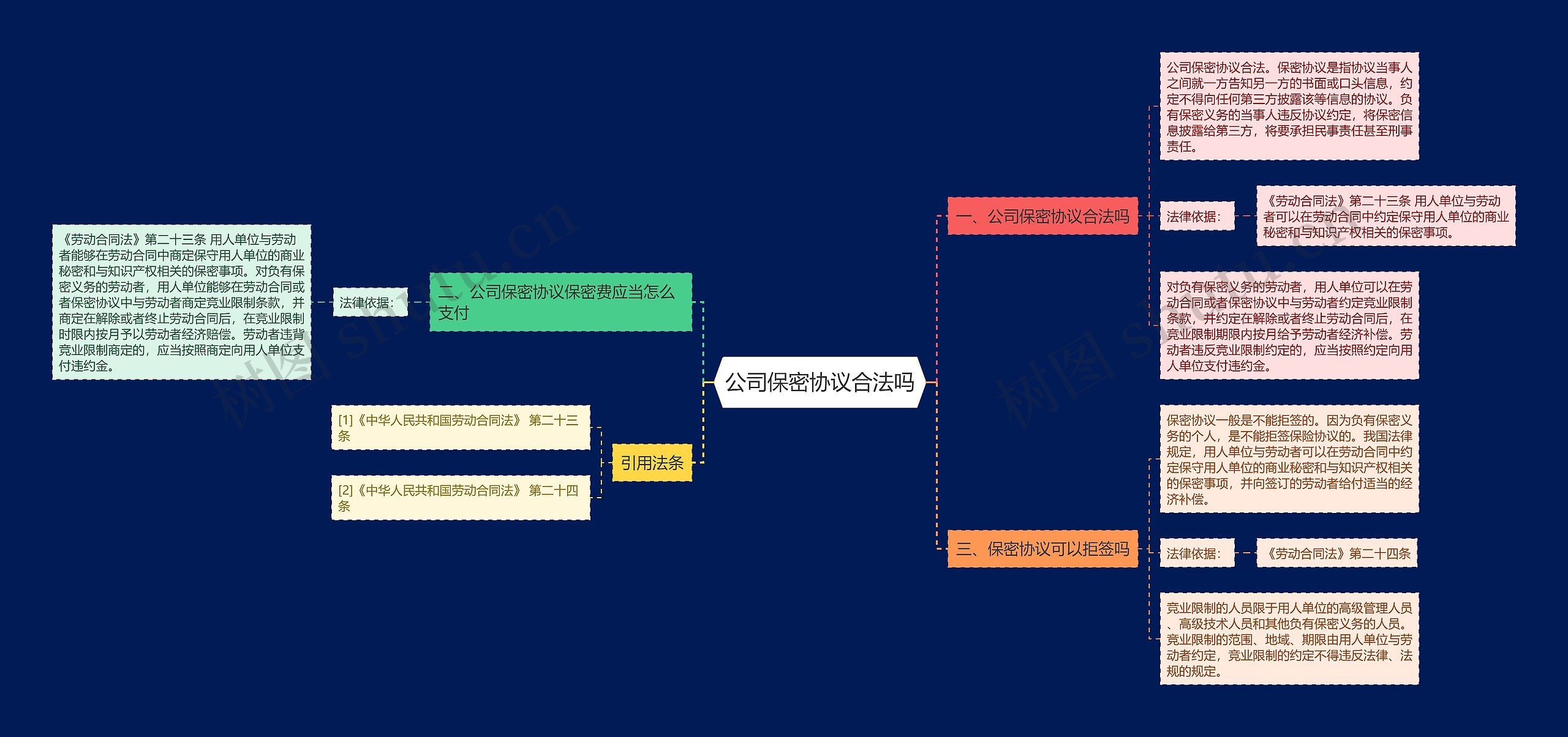公司保密协议合法吗思维导图